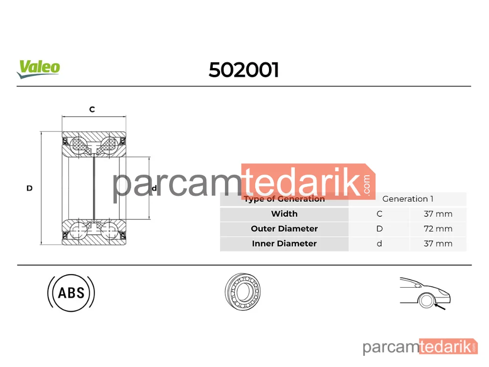 Poyra — Fiat Panda, Renault Clio III, Renault Kangoo Express - 502001